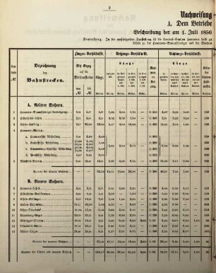 Nachweisung über den Bau und Betrieb der unter hannoverscher Verwaltung stehenden Eisenbahnen. 1855/56 (1857)