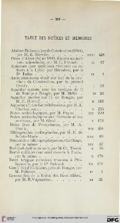 Table des notices et mémoires