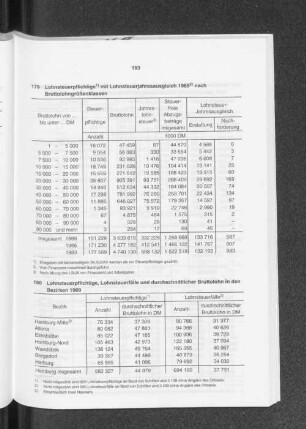 Lohnsteuerpflichtige, Lohnsteuerfälle und durchschnittlicher Bruttolohn in den Bezirken 1989