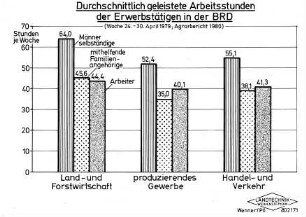 Durchschnittlich geleistete Arbeitsstunden der Erwerbstätigen in der BRD