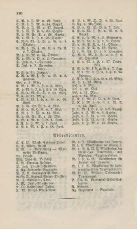 Abbreviaturen.