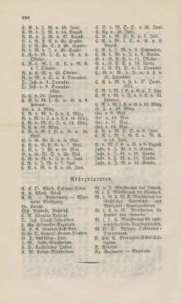 Abbreviaturen.