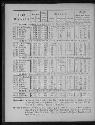 1872. September.