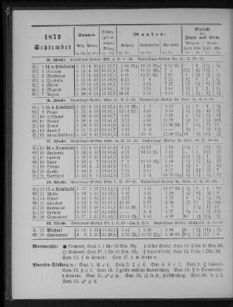 1872. September.