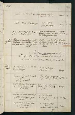 Winterhalbjahr 1828/1829. Rektorat Karl Georg (Carl Georg von) Wächter