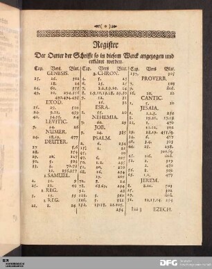 Register Der Oerter der Schrifft [...]