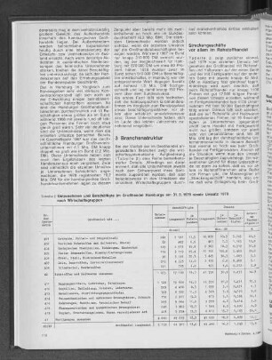 Unternehmen und Beschäftigte im Großhandel Hamburgs am 31.3.1979 sowie Umsatz 1978 nach Wirtschaftsgruppen