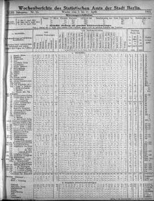 Nr. 15, Mit No. 17, 1914/04/26