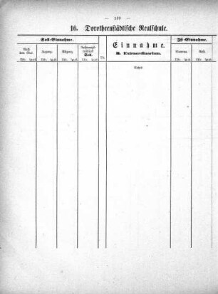 Tabellen: 16. Dorotheenstädtische Realschule