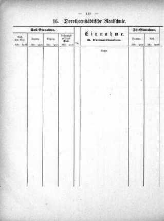 Tabellen: 16. Dorotheenstädtische Realschule