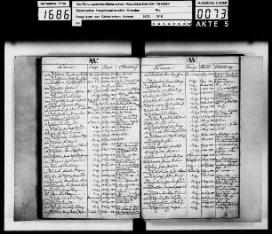 Rangliste 1778 - 1813 nach Alphabet
