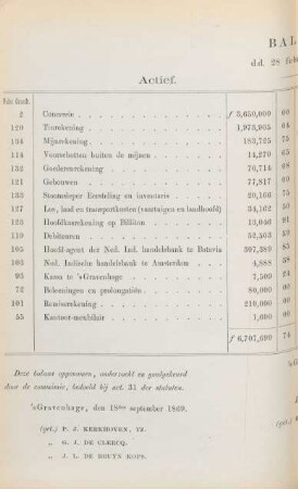 Balans. d.d. 28 februarij 1869