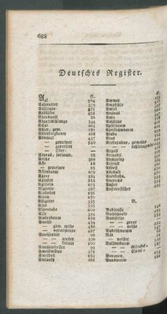Deutsches Register.