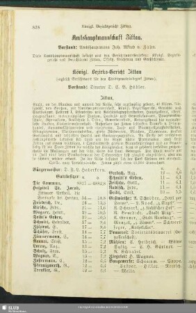Amtshauptmannschaft Zittau