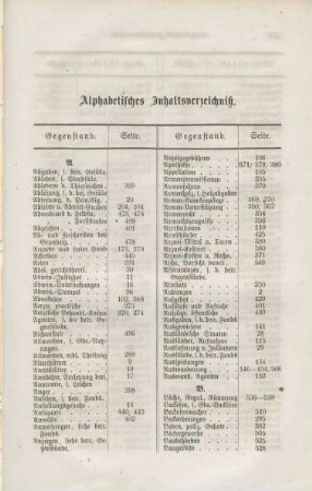 Alphabetisches Inhaltsverzeichniß.