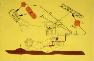 Schemazeichnung: Mähdrusch, Mähdrescher selbstfahrend, Schneidwerk, Hydraulik, Regelung