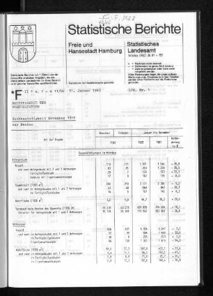 Hochbautätigkeit November 1982 : Lfd. Nr. 1
