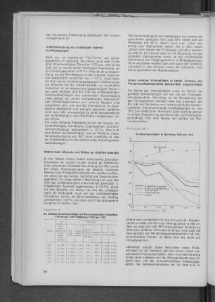 Tabelle 2: An Straßenverkehrsunfällen mit Personenschaden beteiligte Fahrzeuge und Fußgänger 1970 bis 1975