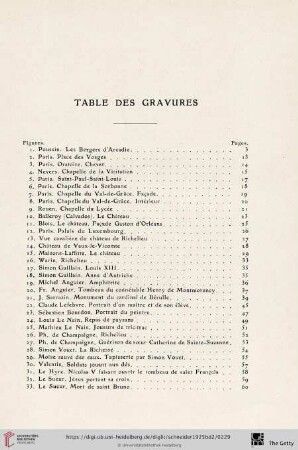 Table des gravures