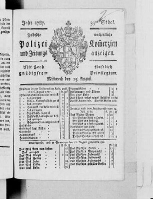33tes Stück., Ausgabe vom 15. August 1787