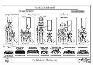 Feldhäcksler-Bauformen