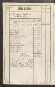 Rechnung der kurmainzischen Stadt Aschaffenburg von 1784-1785 (Einnahmen und Ausgaben) mit Anhang