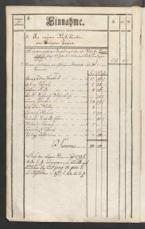 Rechnung der kurmainzischen Stadt Aschaffenburg von 1784-1785 (Einnahmen und Ausgaben) mit Anhang