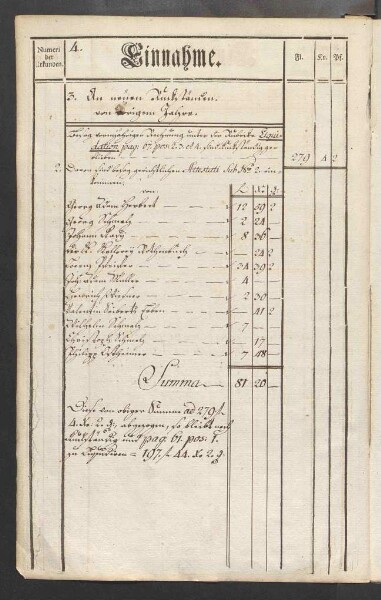 Rechnung der kurmainzischen Stadt Aschaffenburg von 1784-1785 (Einnahmen und Ausgaben) mit Anhang