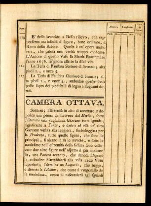 Camera Ottava