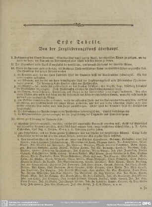 Erste Tabelle. Von der Zergliederungskunst überhaupt