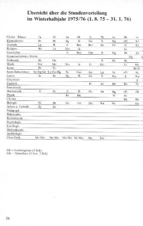Übersicht über die Stundenverteilung im Winterhalbjahr 1975 (1.8.75 - 31.1.76)