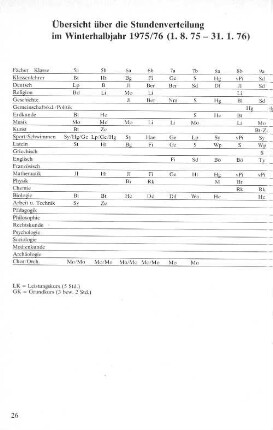 Übersicht über die Stundenverteilung im Winterhalbjahr 1975 (1.8.75 - 31.1.76)