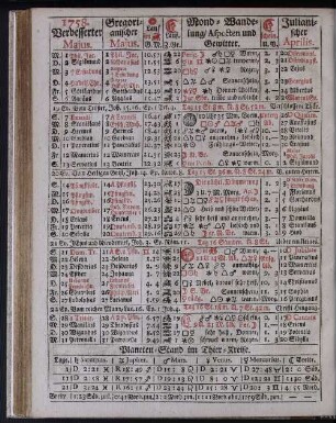 1758. Verbesserter Majus.