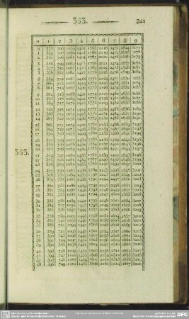 353