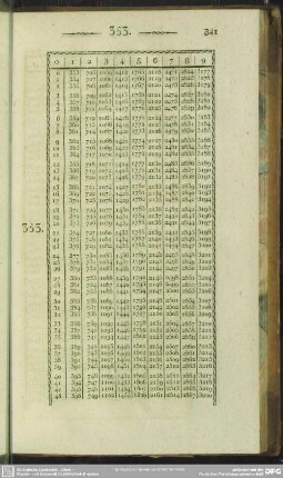 353