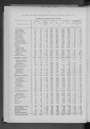 Anbauflächen und Ernteerträge 1961 und 1958