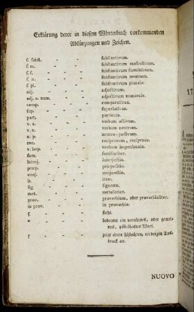 Erklärung derer in diesem Wörterbuch vorkommenden Abkürzungen und Zeichen.
