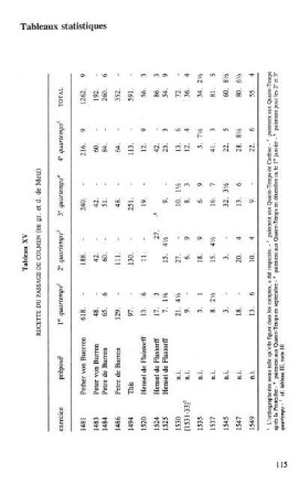Tableaux statistiques