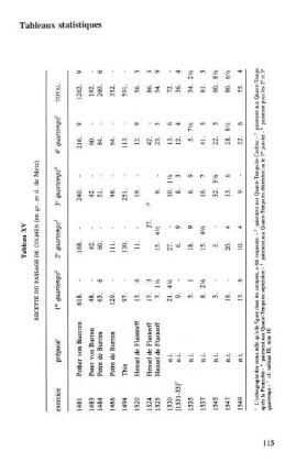 Tableaux statistiques