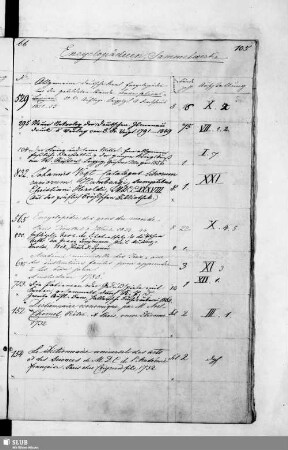 Encyclopädieen, Sammelwerke