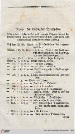 Anzeige der wichtigsten Druckfehler