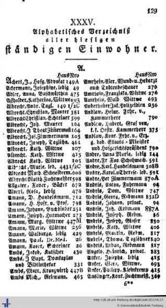 Alphabetisches Verzeichniß aller hiesigen ständigen Einwohner, Beilagen, Inhalt