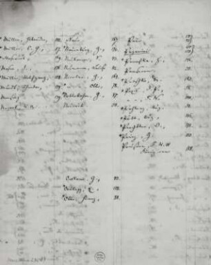 Verzeichnis der Handschriften, Seite 5