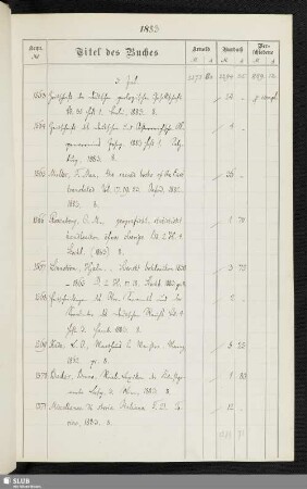 3. Juli - 31. December [1563-3790]