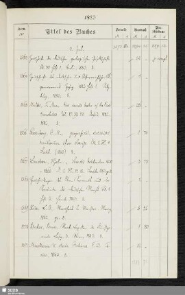 3. Juli - 31. December [1563-3790]