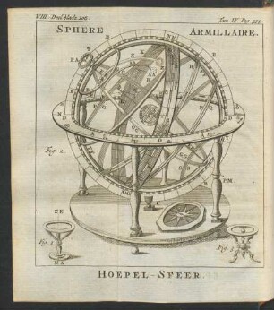 Tafel: Sphere armillaire.