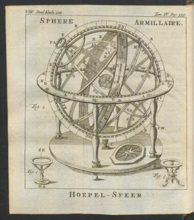 Tafel: Sphere armillaire.