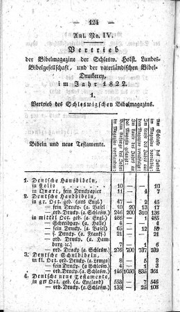 Anl. No. IV. Vertrieb der Bibelmagazine der Schlesw. Holst. Landes=Bibelgesellschaft, und der vaterländischen Bibel=Druckerey, im Jahr 1822.