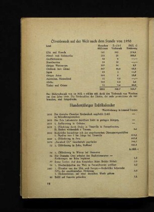 Hundertjähriger Erdölkalender