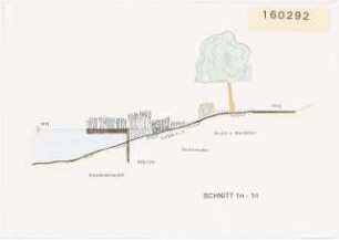 Fußgängerbrücke über die Neue Fahrt, Potsdam Schinkelwettbewerb 1993: Ufergestaltung Neue Fahrt: Schnitt